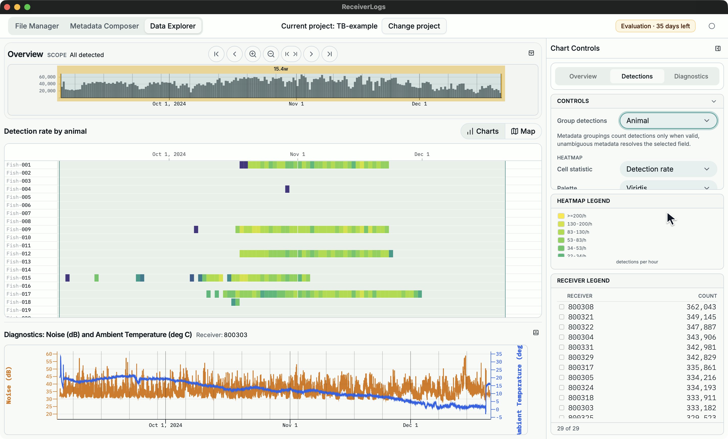 Data Explorer grouped by animal metadata