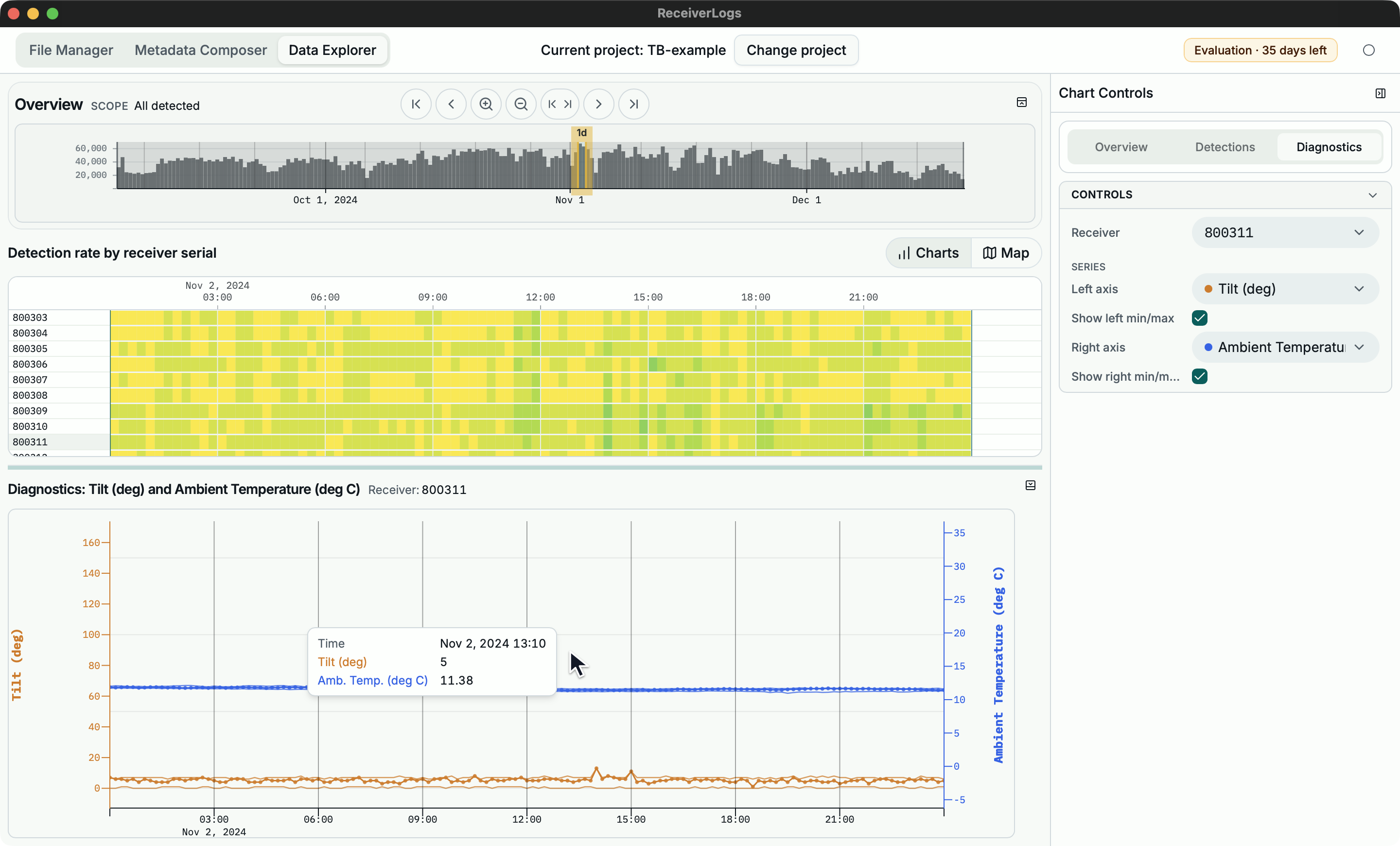 Data Explorer diagnostics chart with receiver and series controls