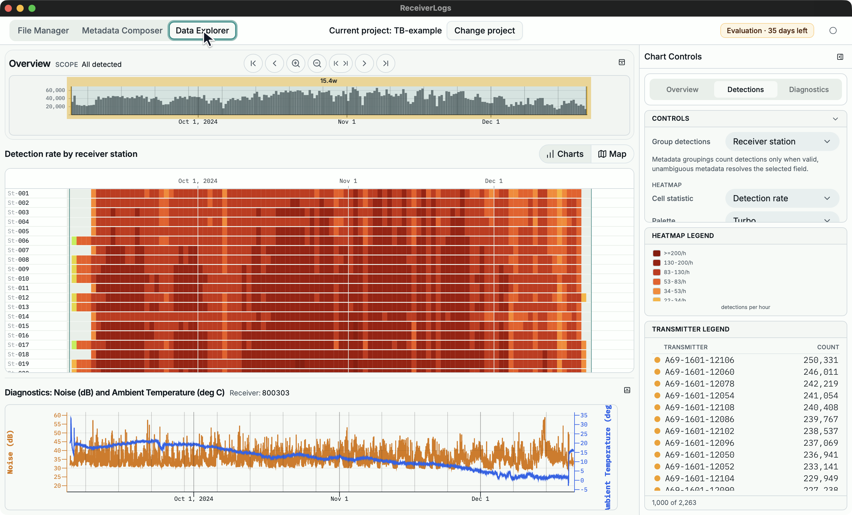 Data Explorer showing the overview, detail chart, diagnostics, and controls