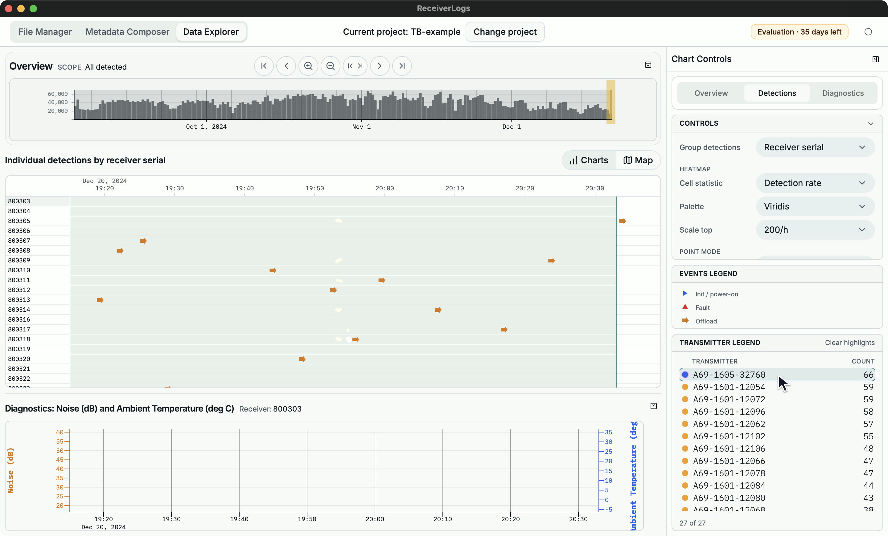 Data Explorer showing individual detection points and a pinned transmitter