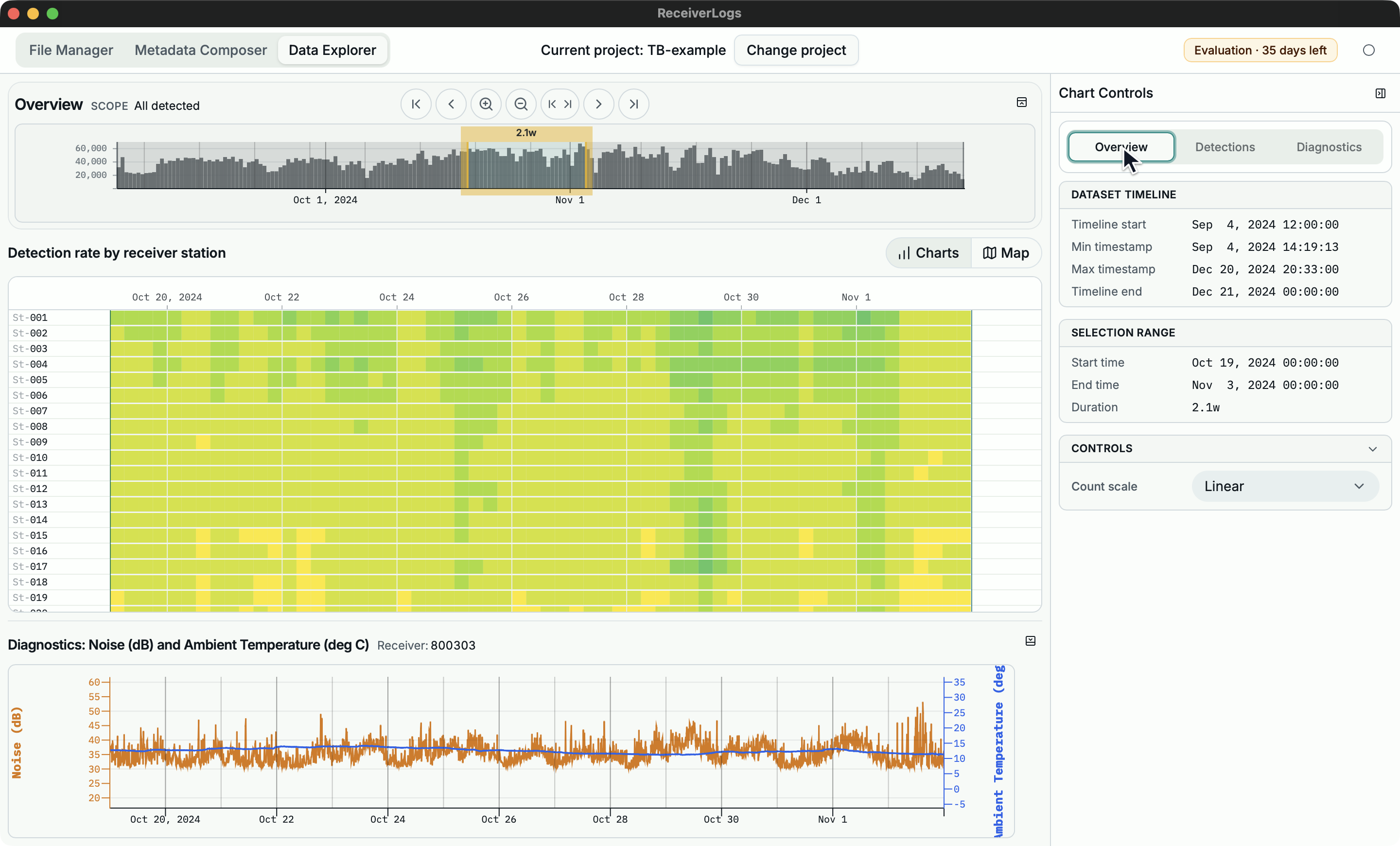 Data Explorer showing the selected range and linked charts
