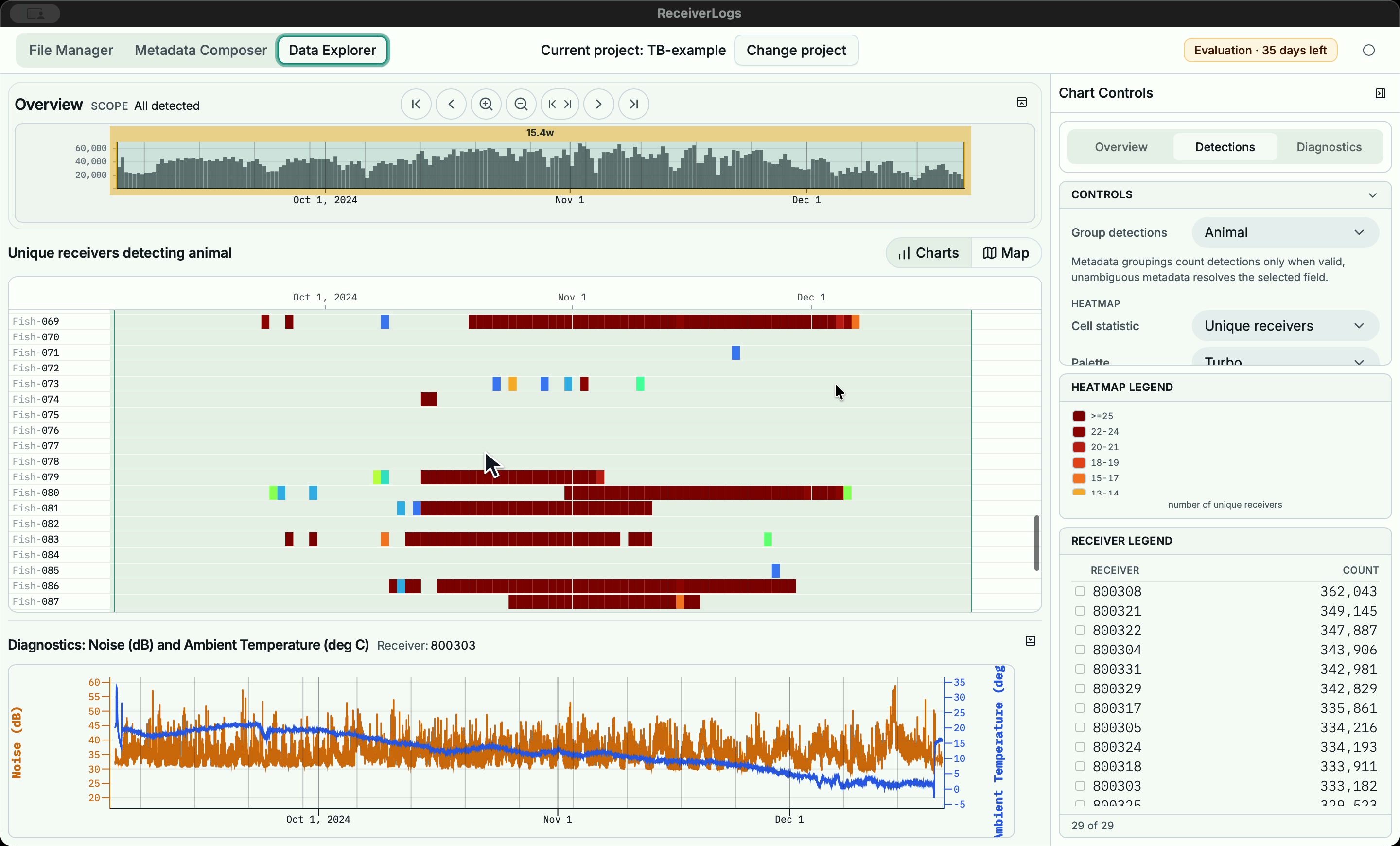 Data Explorer heatmap showing binned counts of unique receivers detecting tagged animals over time.